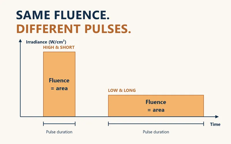 hair removal Guide for Doctors Part 2 - Pulse Width and Fluence: What Moves What?