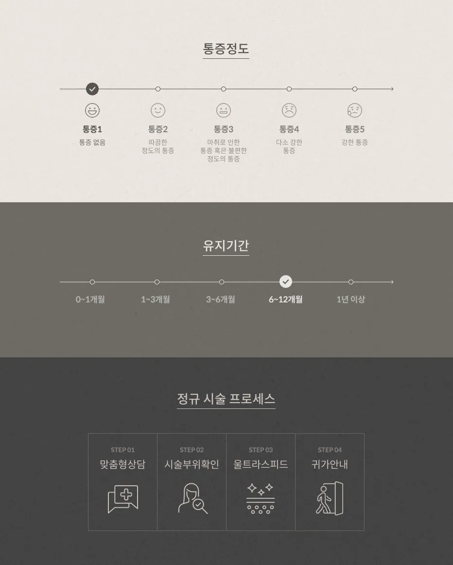 TuneBody Pain Level 1 (No Pain), Duration 6–12 Months, Standard treatment Process: Personalized Consultation, treatment Site Confirmation, Ultra Speed, Discharge Instructions