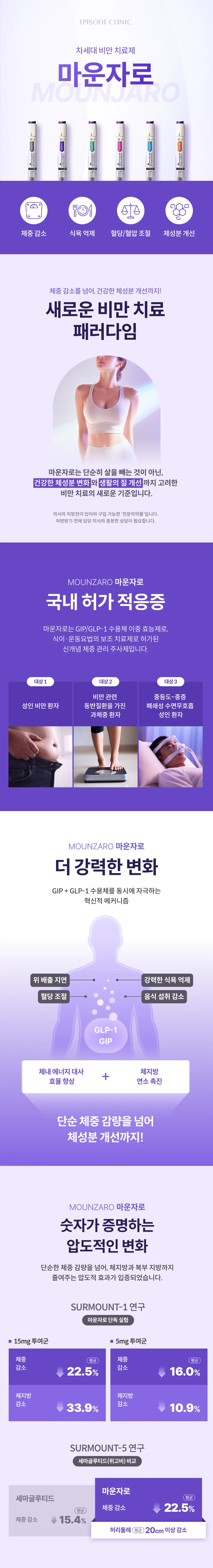 Product photo of Mounjaro and three domestically approved indications (obese adult patients, overweight patients with obesity-related comorbidities, and adult patients with obstructive sleep apnea), diagram of the mechanism of action, and prescription drug information.