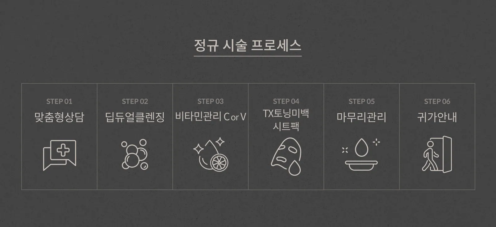 Standard Whitening treatment Process: Personalized Consultation, Deep Dual Cleansing, Vitamin C or V Treatment, TX toning Whitening Sheet Mask, Finishing Care, Discharge Instructions