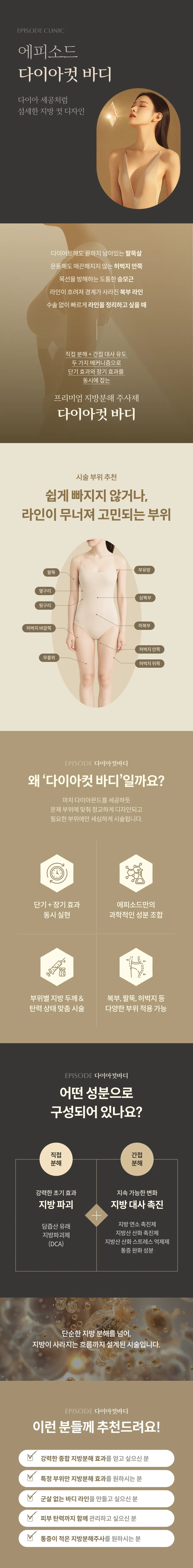 Diamond Cut Body Detailed Guide: Delicate fat cutting design, treatment area diagrams (upper arms, flanks, back, upper abdomen, lower abdomen, thighs, above-knees, accessory breasts), 4 key features, ingredient composition (direct breakdown DCA, indirect breakdown accelerator), target group information