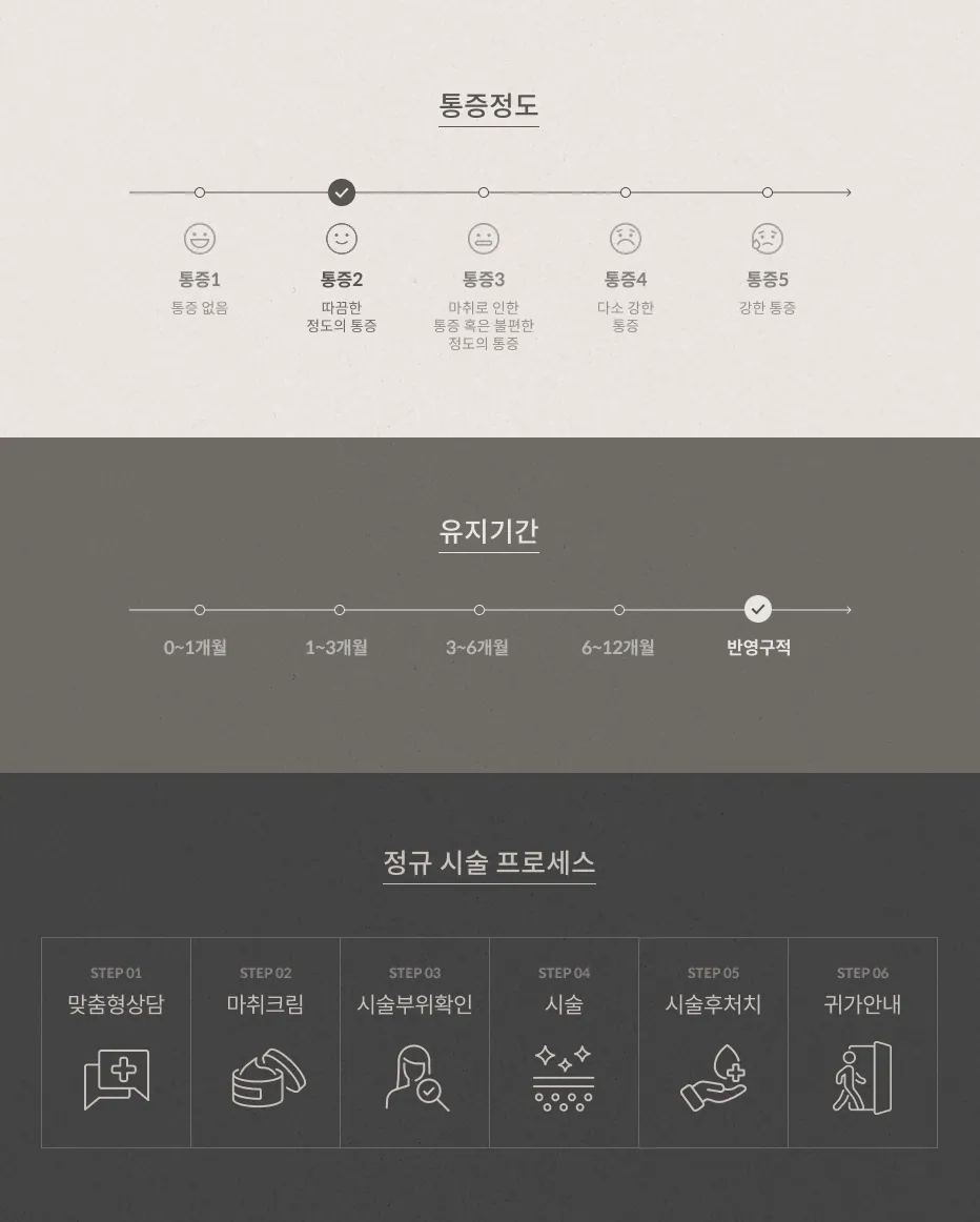 V-Olelet Pain Level 2 (Slight stinging), Duration Semi-permanent, Standard treatment Process 6 Steps: Personalized Consultation, Anesthetic Cream, treatment Site Confirmation, treatment, Post- treatment Care, Discharge Instructions