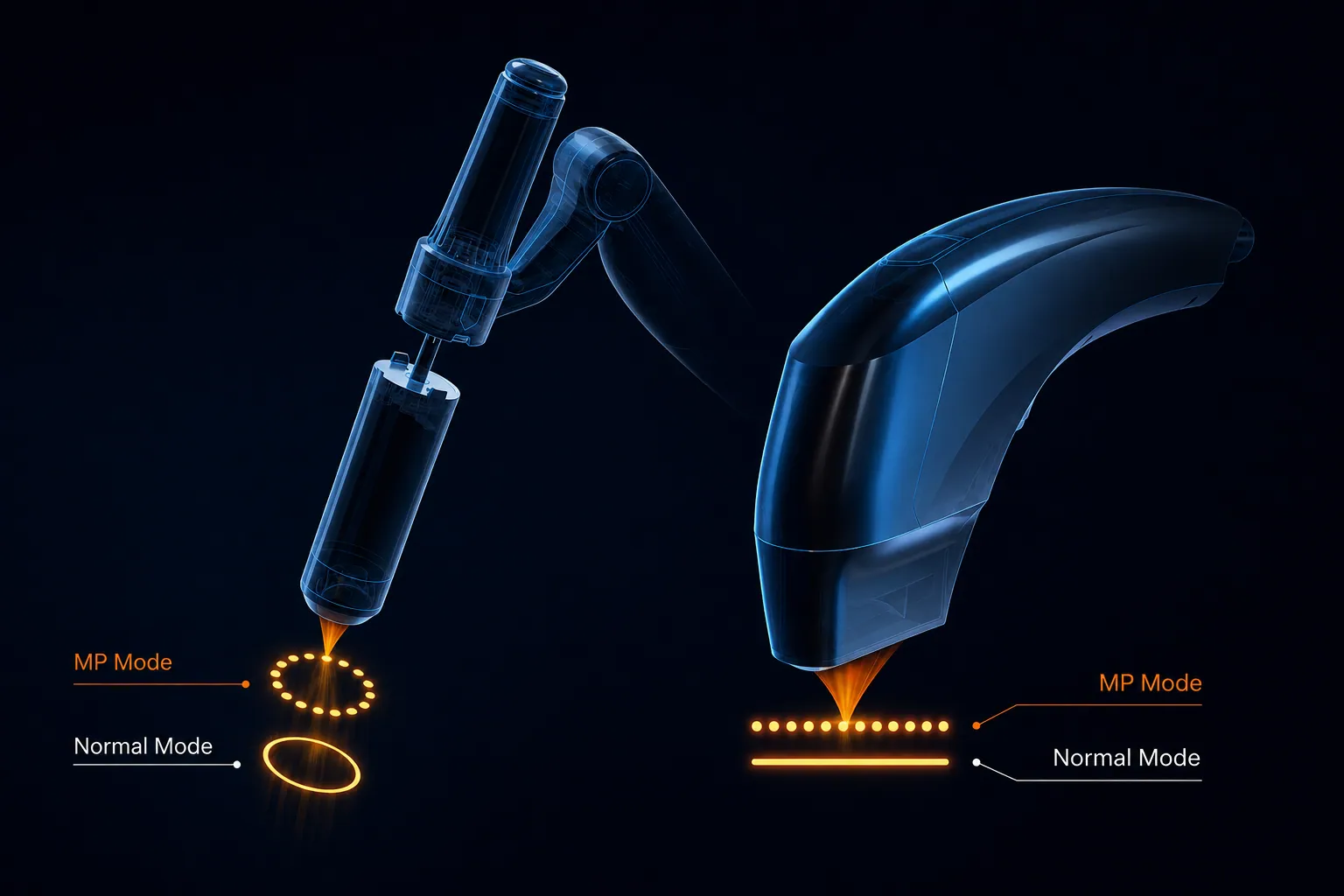 MP·DOT mode cross- treatment