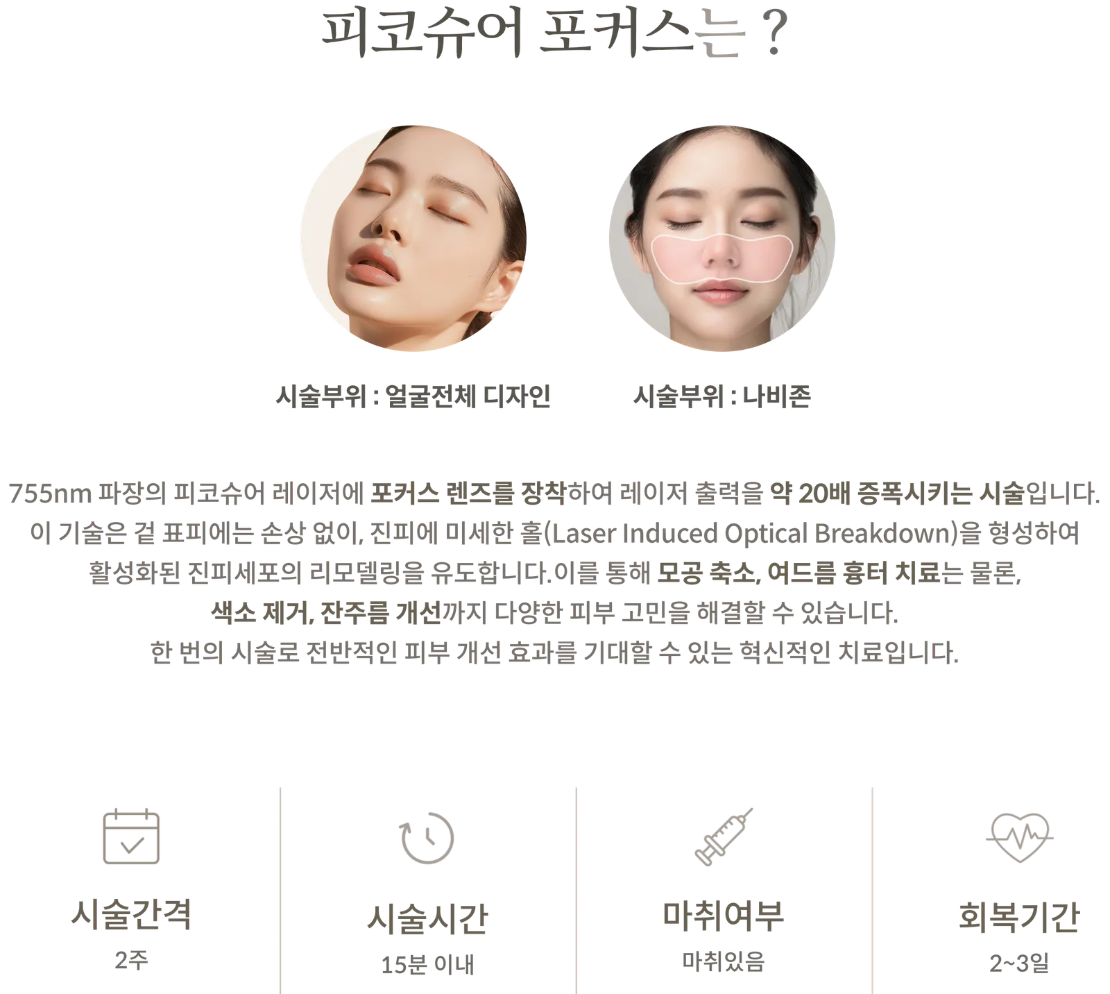 PicoSure Focus treatment Information Panel: treatment Area: Entire face design or butterfly zone, Explanation of LIOB principle using a 755nm laser equipped with a focusing lens, treatment interval: 2 weeks, treatment time: within 15 minutes, Anesthesia required, Recovery period: 2–3 days