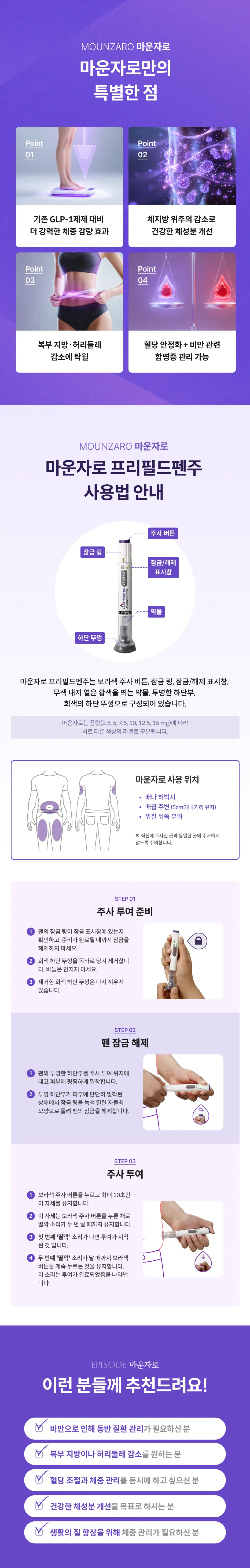 Mounjaro Pre-filled Pen Structure, Injection Sites (Abdomen, Thigh, Back of Upper Arm), 3-Step Administration Guide