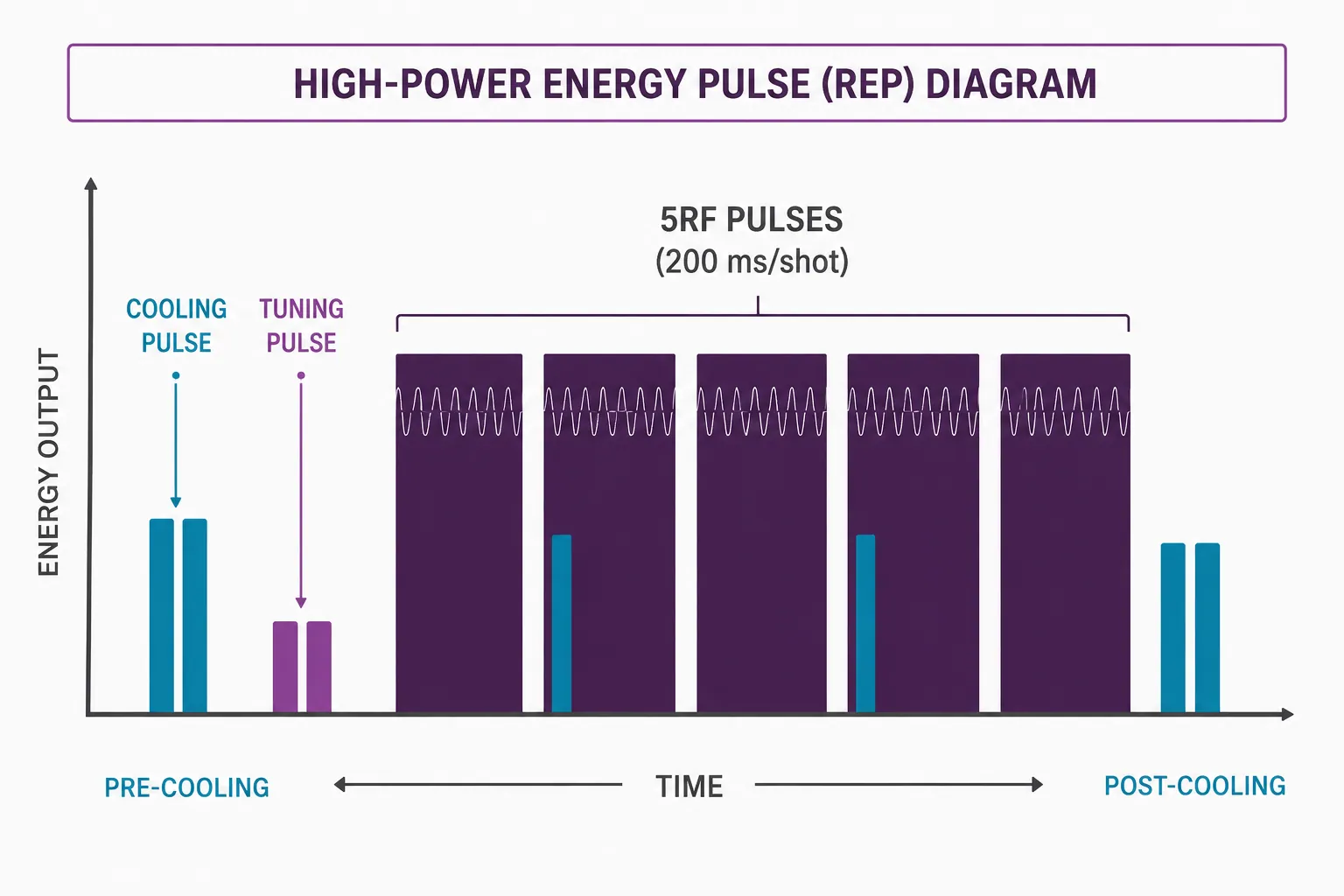 AccuLab Energy Transfer Diagram