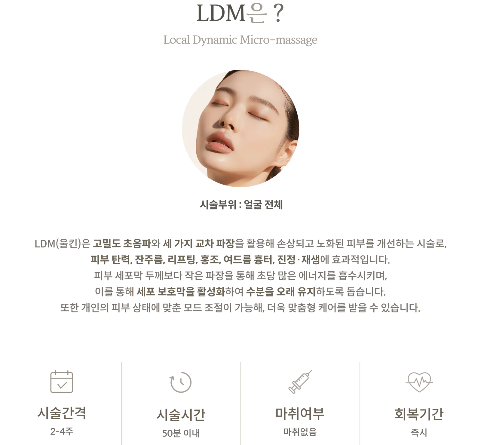 LDM treatment Information Panel: Local Dynamic Micro-massage, treatment Area: Entire face, High-density ultrasound and three cross wavelengths, treatment interval: 2–4 weeks, treatment time: Within 50 minutes, No anesthesia, Recovery time: Immediate