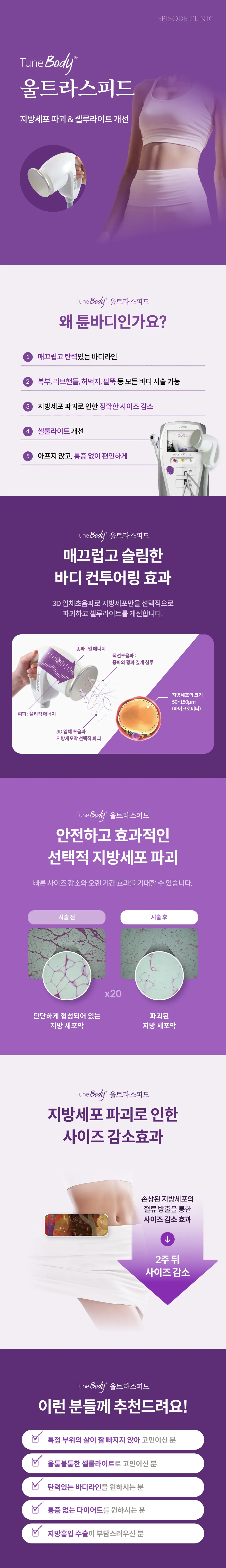 TuneBody UltraSpeed ​​Detailed Guide: Fat Cell Destruction and Cellulite Management, 5 Reasons to Choose TuneBody, Alma Accent Prime Equipment, 3D Ultrasound Principle Diagram, Before and After Tissue Images of Fat Cell Membranes, Size Reduction Process, Eligibility Guide
