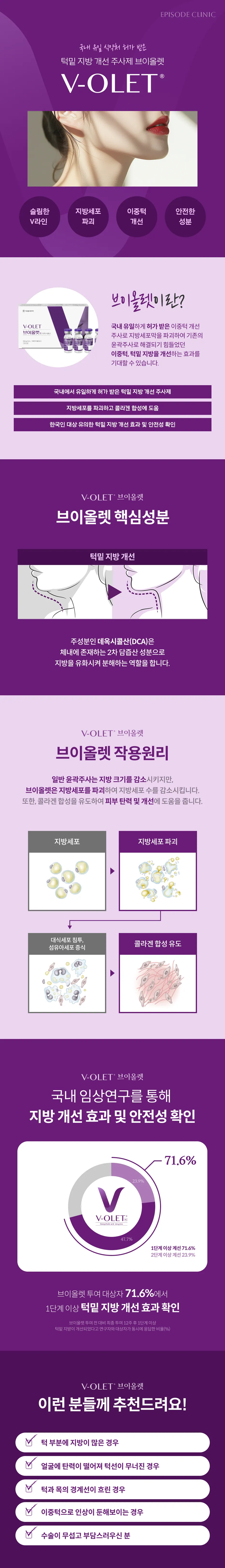 V-Olelet product photo, key ingredient deoxycholic acid, diagram of mechanism of action (destruction of fat cells, induction of collagen synthesis), precautions