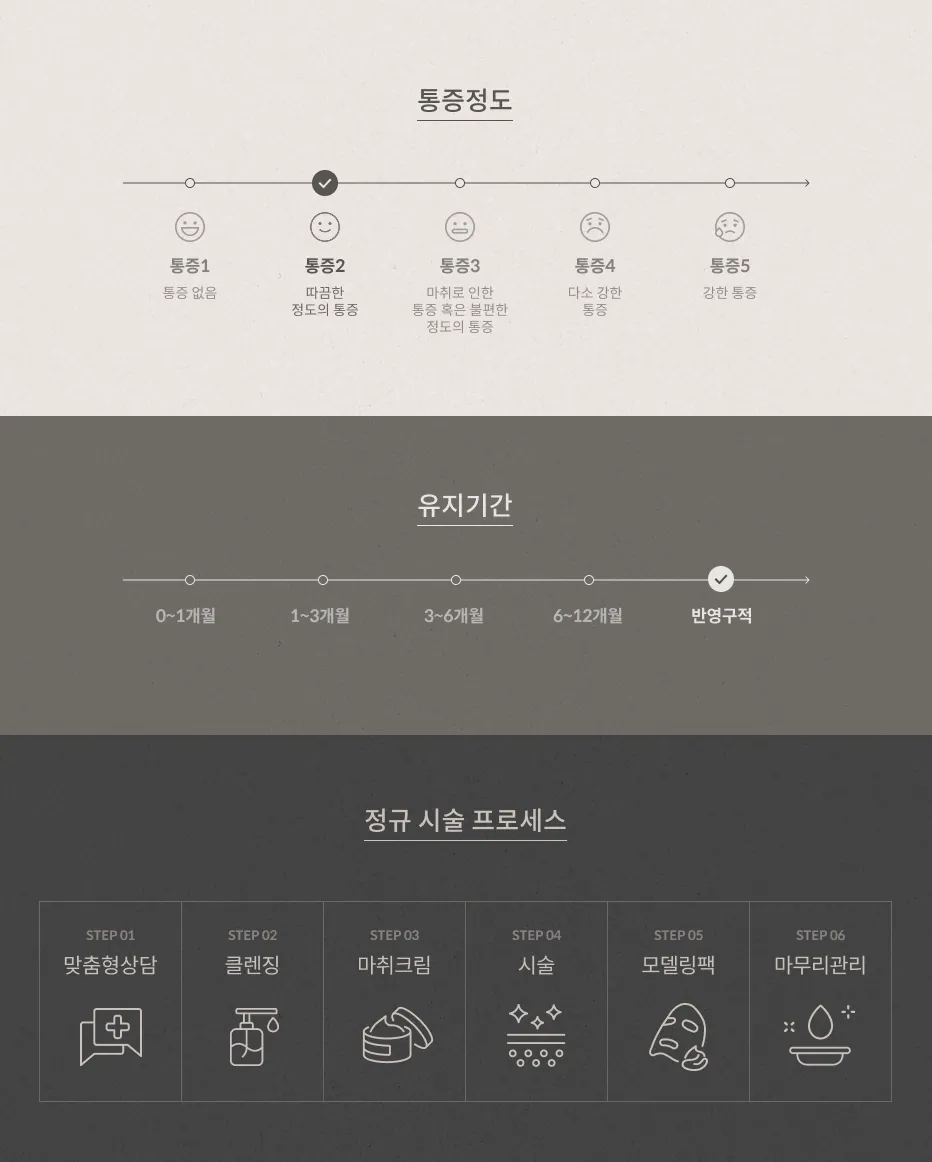 PicoSure Focus Pain Level 2 (Slight stinging), Duration Semi-permanent, Standard treatment Process 6 Steps: Personalized Consultation, Cleansing, Anesthetic Cream, treatment, Modeling Pack, Finishing Care