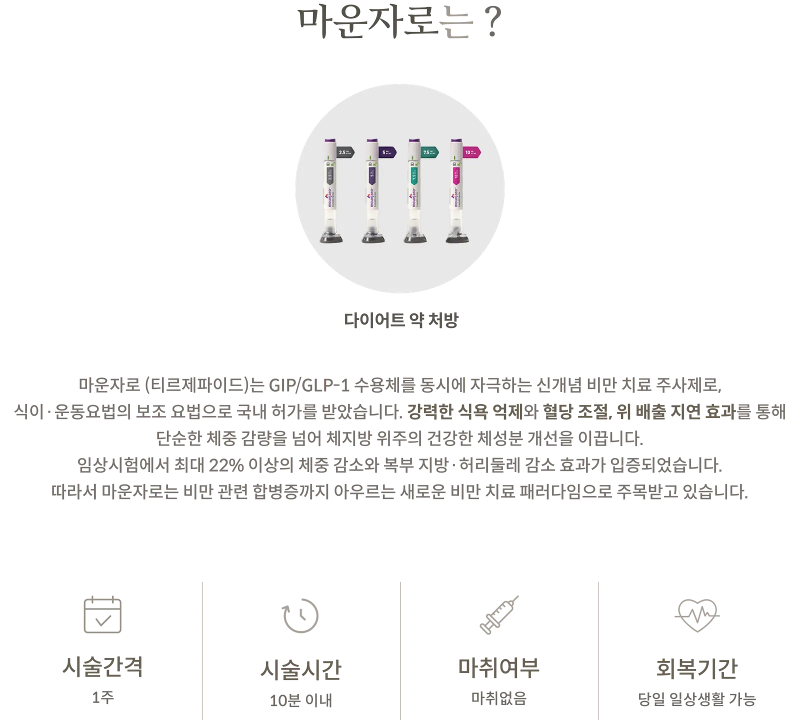 Mounjaro treatment Information Panel: Weight management prescription guide, Tircepatide GIP/GLP-1 receptor dual-acting injectable, treatment interval 1 week, treatment time within 10 minutes, no anesthesia, daily activities possible on the same day