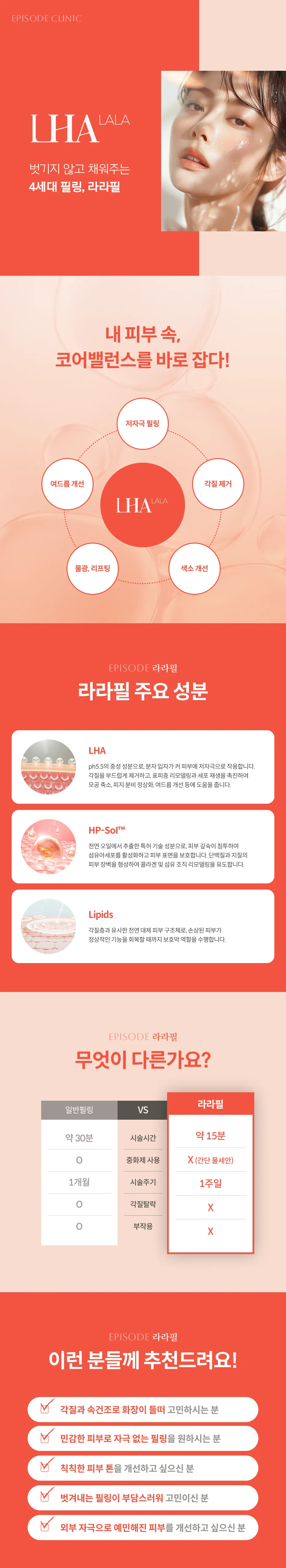 Lara Peel Detailed Guide: 4th Generation Peeling that Replenishes Without Peeling LHA, 5 Key Features, Key Ingredients (LHA, HP-Sol, Lipids), Comparison Table with Standard Peelings (treatment Time, Neutralizer, treatment Frequency, Exfoliation, Side Effects), Eligibility Guide