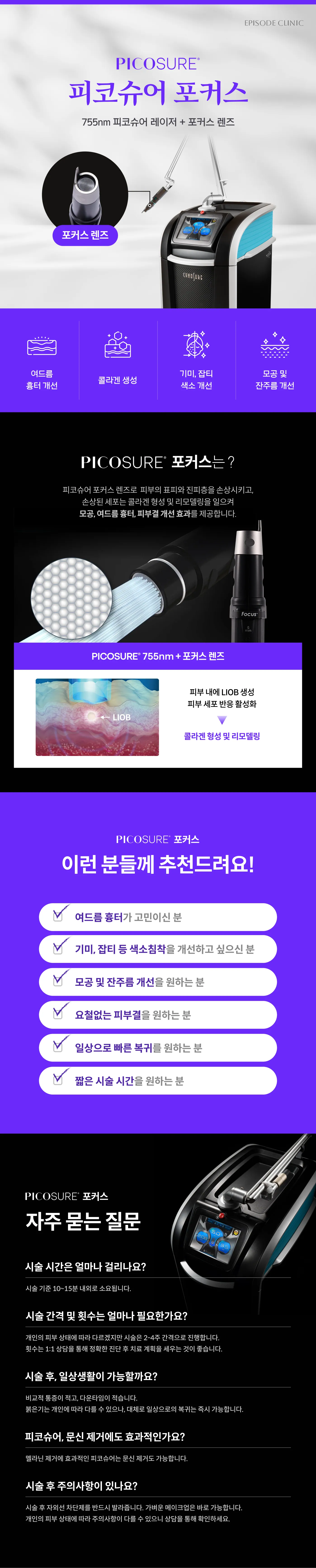 PICOSURE Detailed Guide: Photos of the 755nm laser and focus lens equipment, 4 applications, diagram of the focus lens LIOB principle, 6 eligibility criteria, FAQ (treatment time, interval 2-4 weeks, precautions)